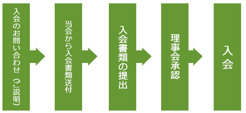 和柔整会へのご入会